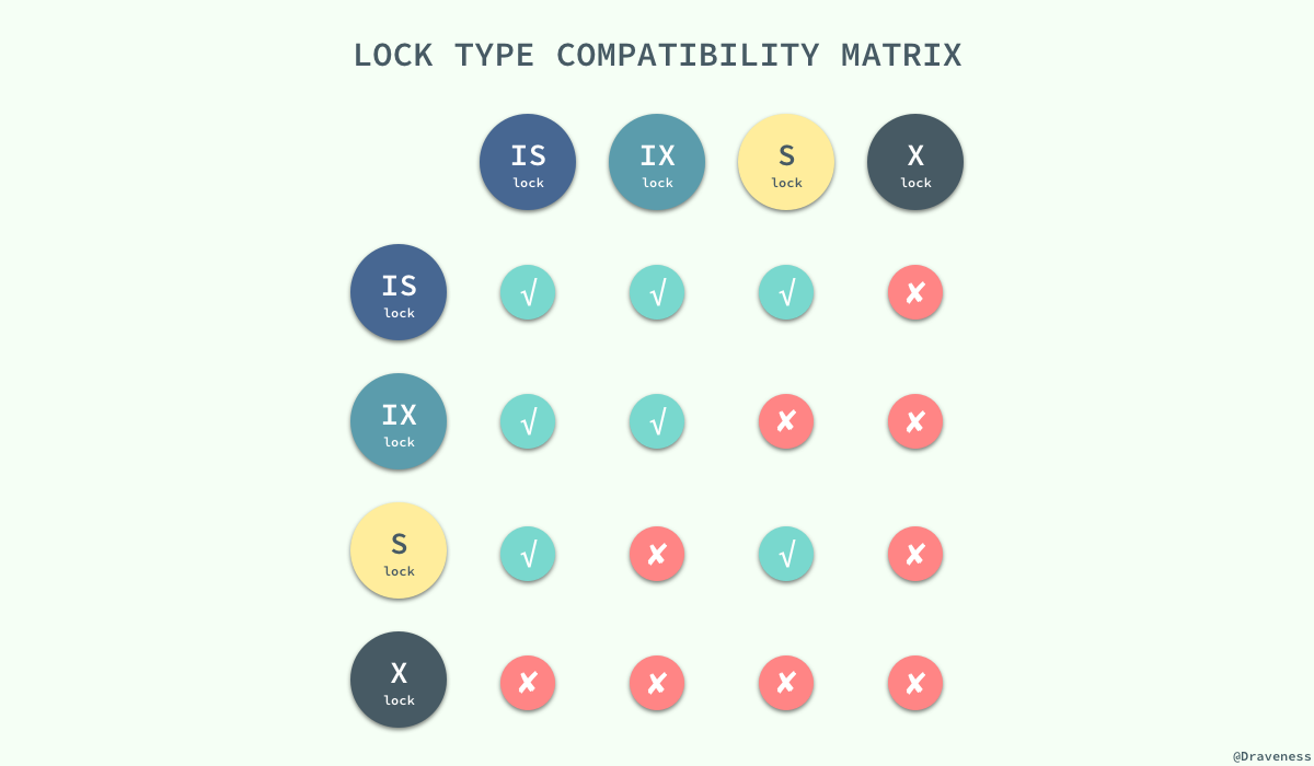 locktypecompatibilitymatrix.png