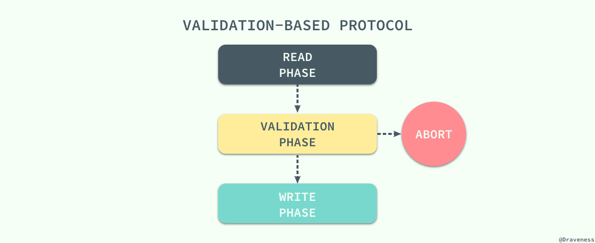 validationbasedprotocol.png