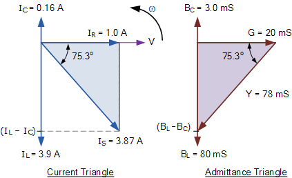10.并联 RLC 电路分析