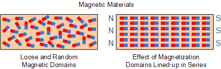 1.磁学